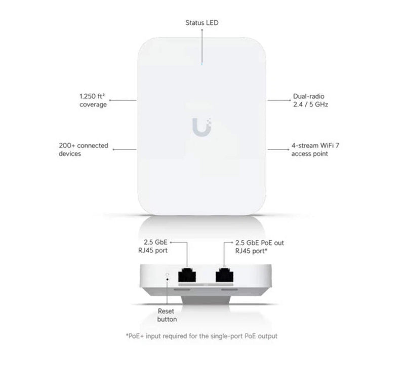 Ubiquiti U7 In-Wall WiFi 7 Access Point 2.5GbE PoE Switch 4 Stream Hospitality