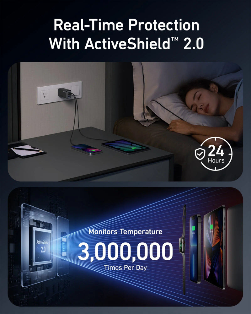 ANKER GANPRIME 65W 3-PORT WALLCHARGER - B2668T11