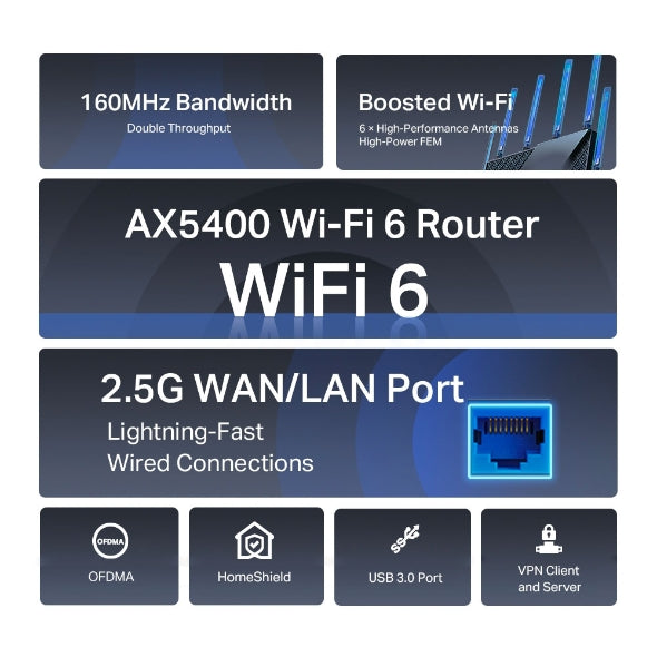 TP-Link Archer MR600 4G+ Cat6 AC1200 AX5400 Multi-Gigabit WiFi 6 Router