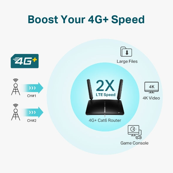 TP-Link Archer MR600 4G+ Cat6 AC1200 Dual Band Gigabit WiFi Router