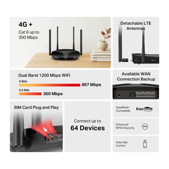 Mercusys MB235-4G AC1200 4G+ Cat6 Dual Band Gigabit Wi-Fi Router