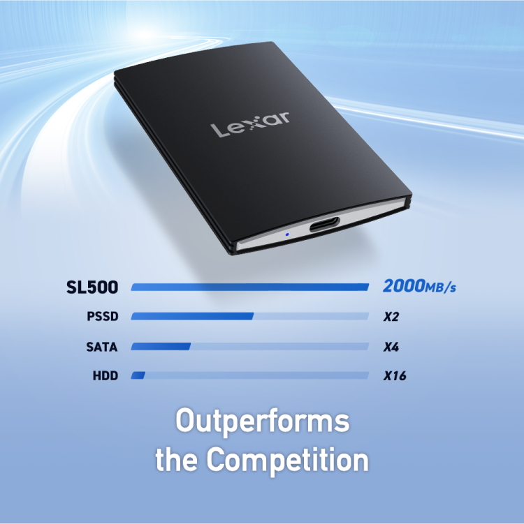 Lexar SL500 Portable SSD 1TB USB 3.2 Gen 2x2 2000MB/s 1800MB/s External SSD