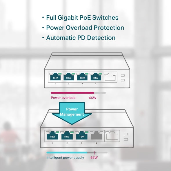 TP-Link TL-SG1005P 5-Port Gigabit PoE Switch 4x PoE Ports 56W Desktop