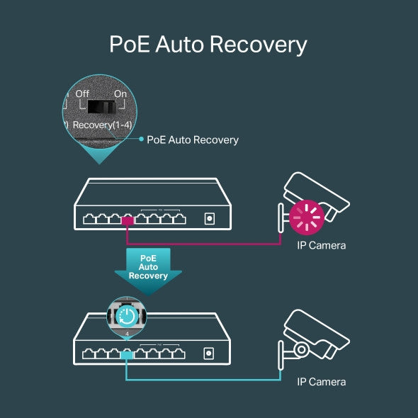 TP-LINK TL-SG1008P, 8-PORT GIGABIT POE SWITCH, INCLUDING 4 POE PORTS, STEEL CASE, 3 YEARS