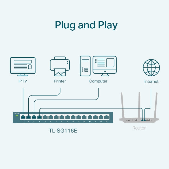 TP-Link TL-SG116E 16-Port Gigabit Easy Smart Switch 32Gbps Fanless Desktop Mount