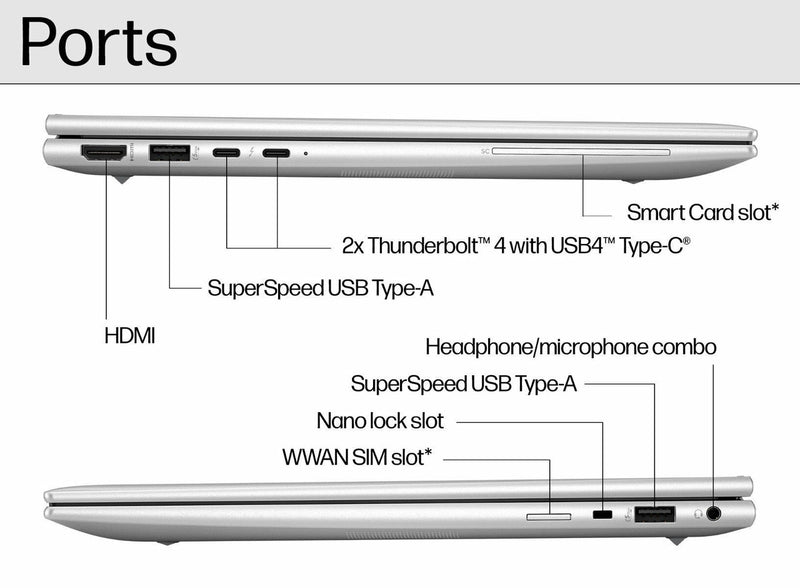 HP EliteBook 840 G11 14" WUXGA IPS Touch Ultra 5