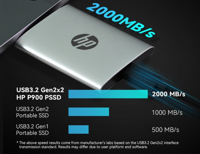 HP P900 Portable SSD - 7M694AA#
