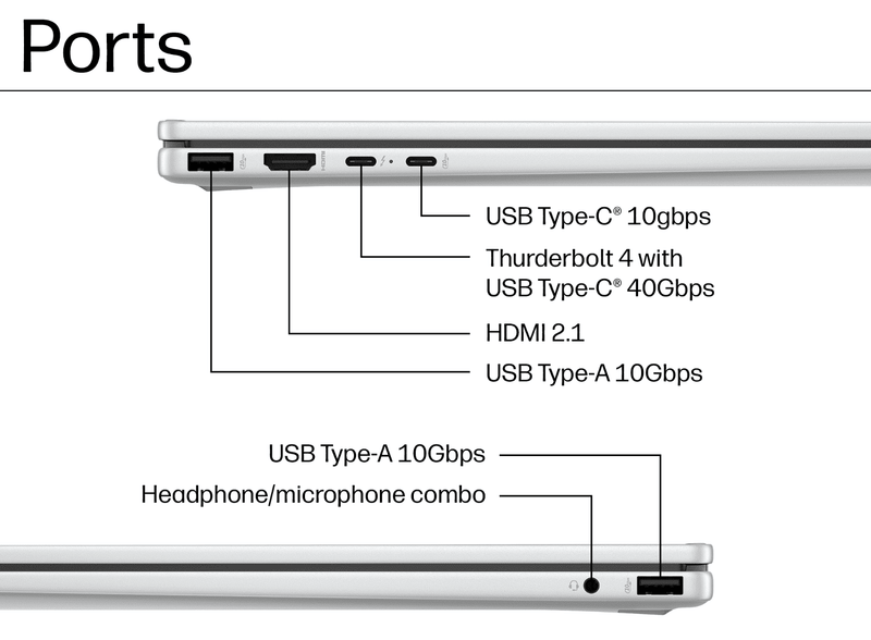 Diagram of laptop ports with labels on a white background