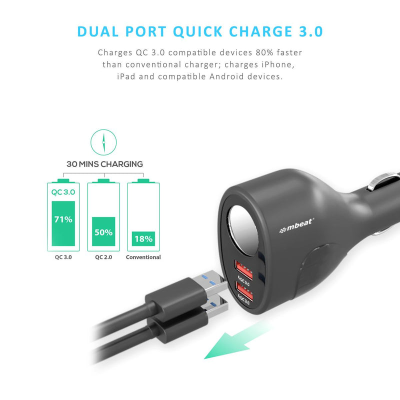 mbeat® Gorilla Power Dual Port QC3.0 Car Charger and Cigarette Lighter Extender