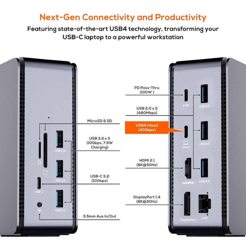 mbeat® 14 in 1 USB 4 Docking Station with 8k Video 40Gbps 1x USB-C 1x DP 1.4 1x HDMI 2.1 3.2 3x USB-A 3.2 1x USB-C PD 3x USB 2 Card Readers AUX Grey