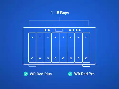 WD Red Pro 18TB NAS HDD 7200RPM 512MB SATA 3.5in CMR 24x7 5YR Warranty
