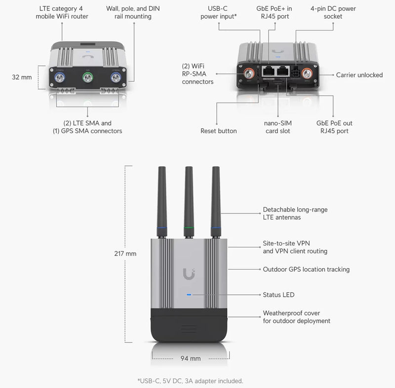 Ubiquiti Mobile Router Industrial, Compact & Ruggedized — Madnics PTY LTD